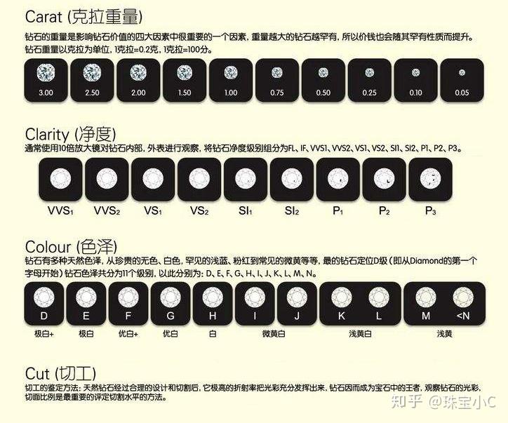 怎么购买钻石戒指最划算呢知乎