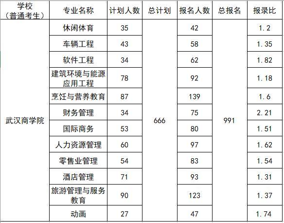 2024年湖北中医药大学录取分数线_湖北医校录取分数线_湖北大学药学分数线