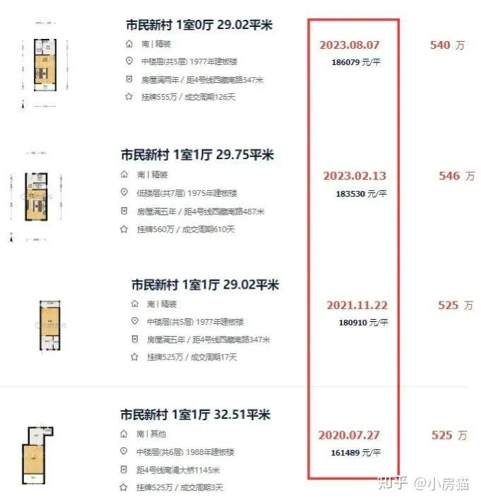 今年,上海那些不同的学区房们都“混”得怎么样了? - 知乎
