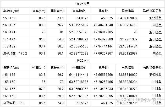 身高坐高计是什么图片