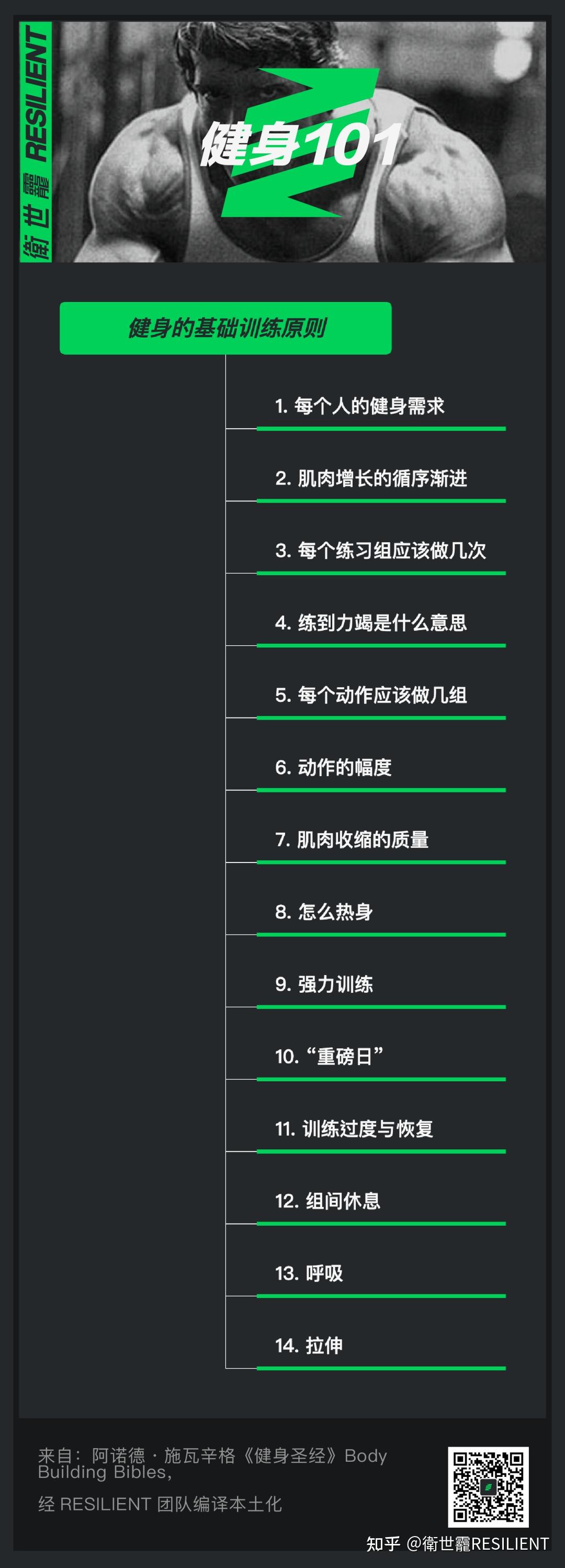 健身101 | 健身的基础训练原则：力竭是什么意思？每组做几次？组间休息多久？怎么呼吸、拉伸？什么“重磅日”？ - 知乎