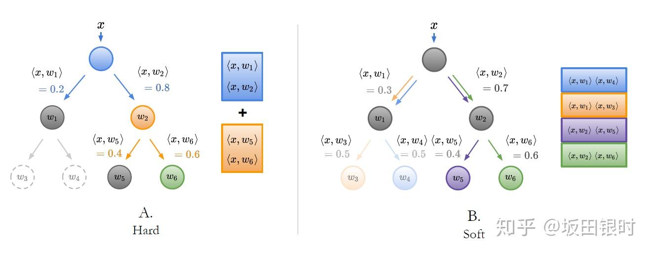 Nbdc Tree Key 【论文精读】NBDT: Neural-Backed Decision Trees - 知乎