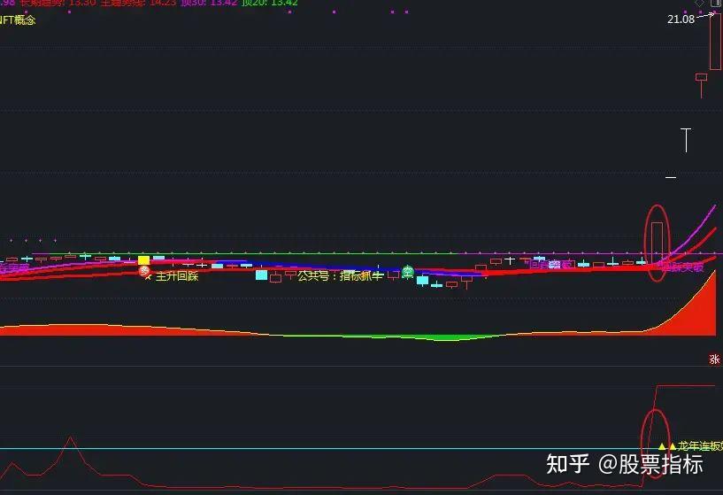 妖股狙击主图指标源码图片