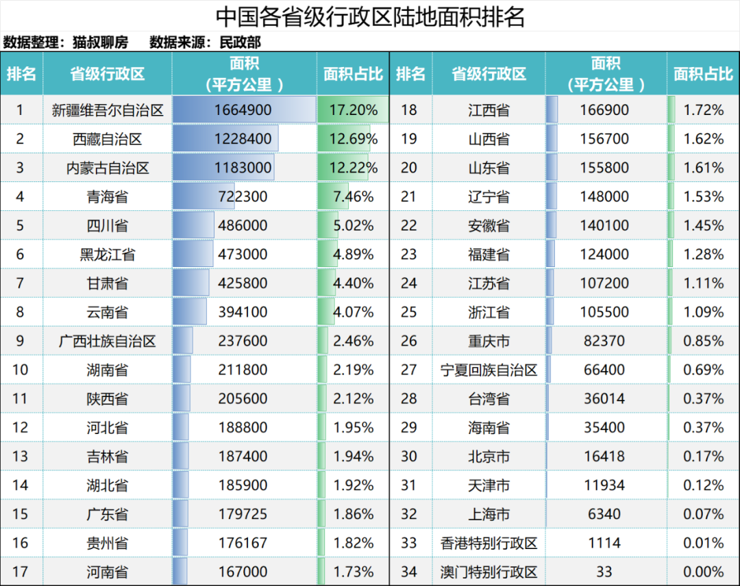 中国各省面积排名最大图片