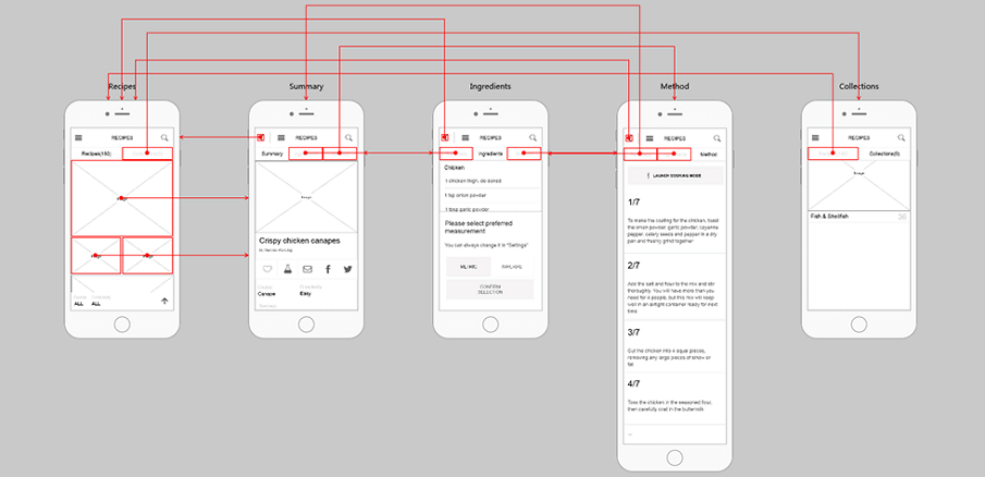 给你灵感的23个优秀线框原型图示例
