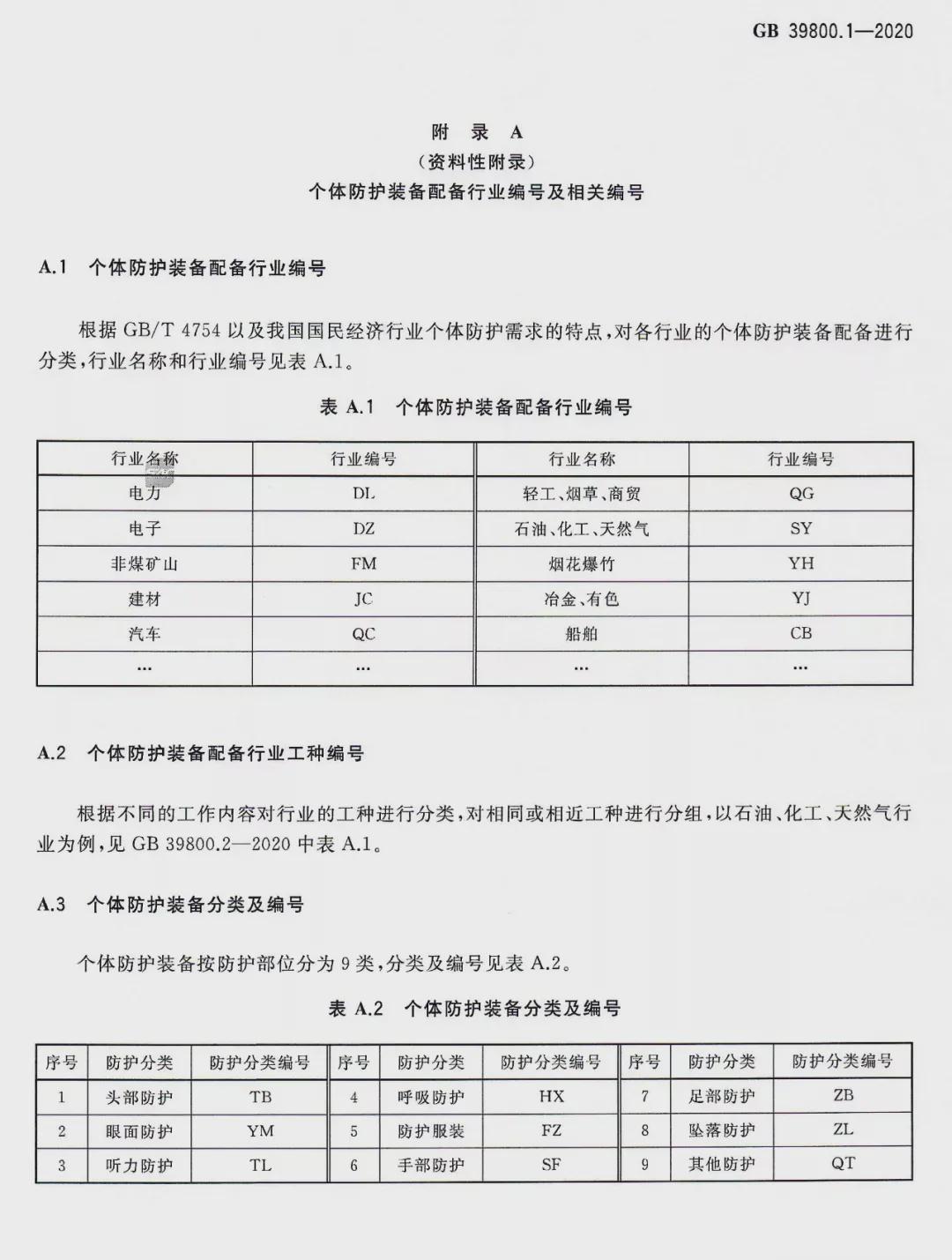 新国标！2022年1月1日起实施《化工行业个体防护装备配备规范》 ！