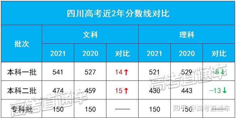 安徽省高考分数公布时间_江西高考分数什么时候公布_山东高考分数什么时候公布