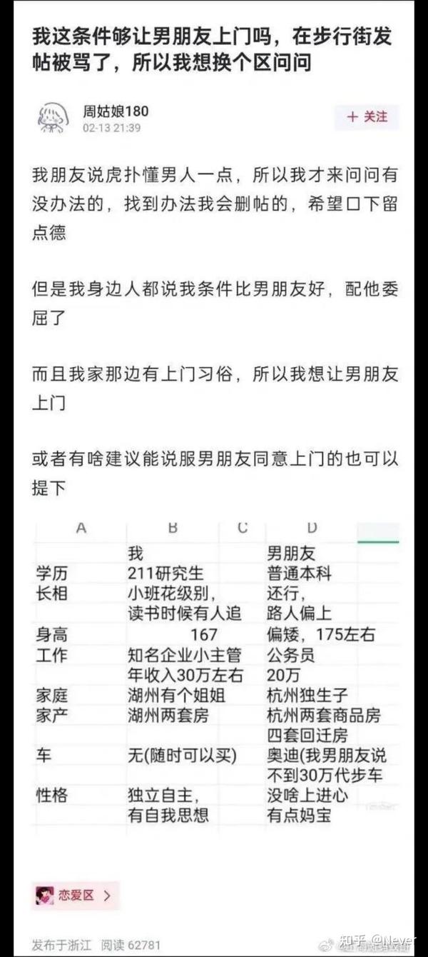 湖州女要求杭州公务员男友入赘引热议，女方年薪30万，自认为是高 知乎