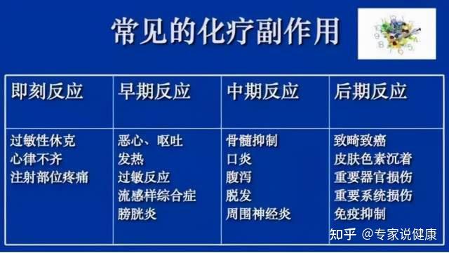 化疗联合中药,减轻化疗不良反应!