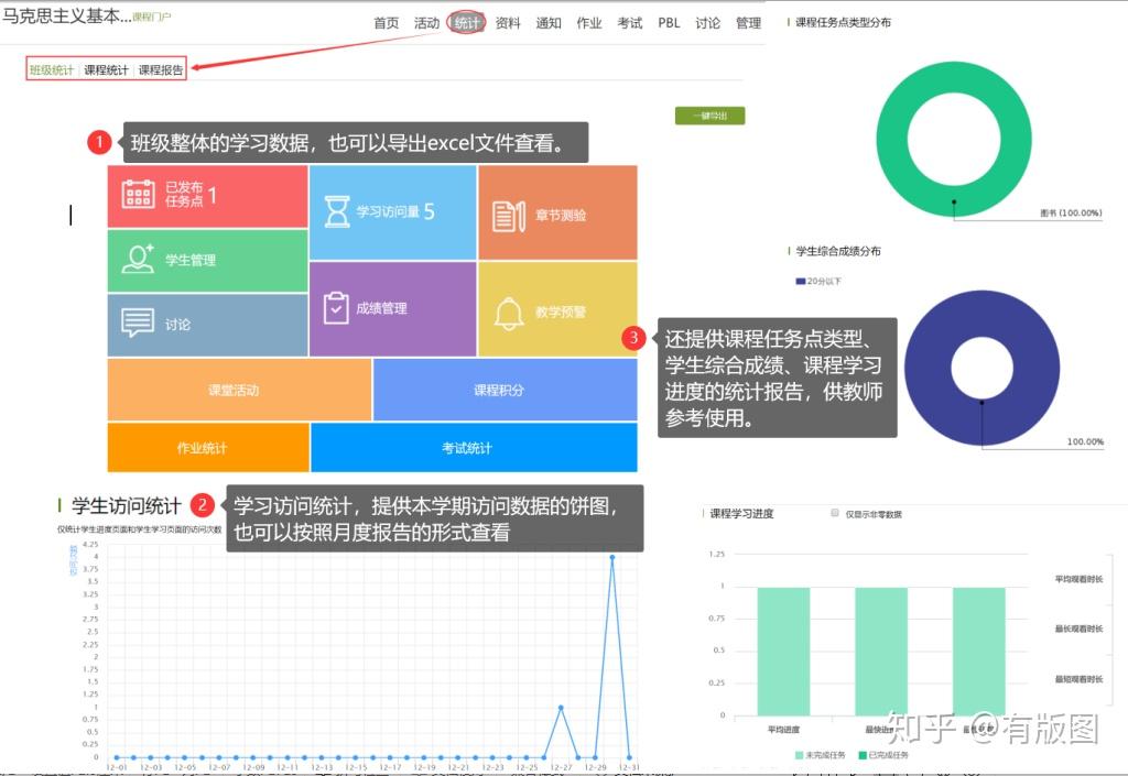 方式二:移动 app 学习通在手机端,课程门户的"统计