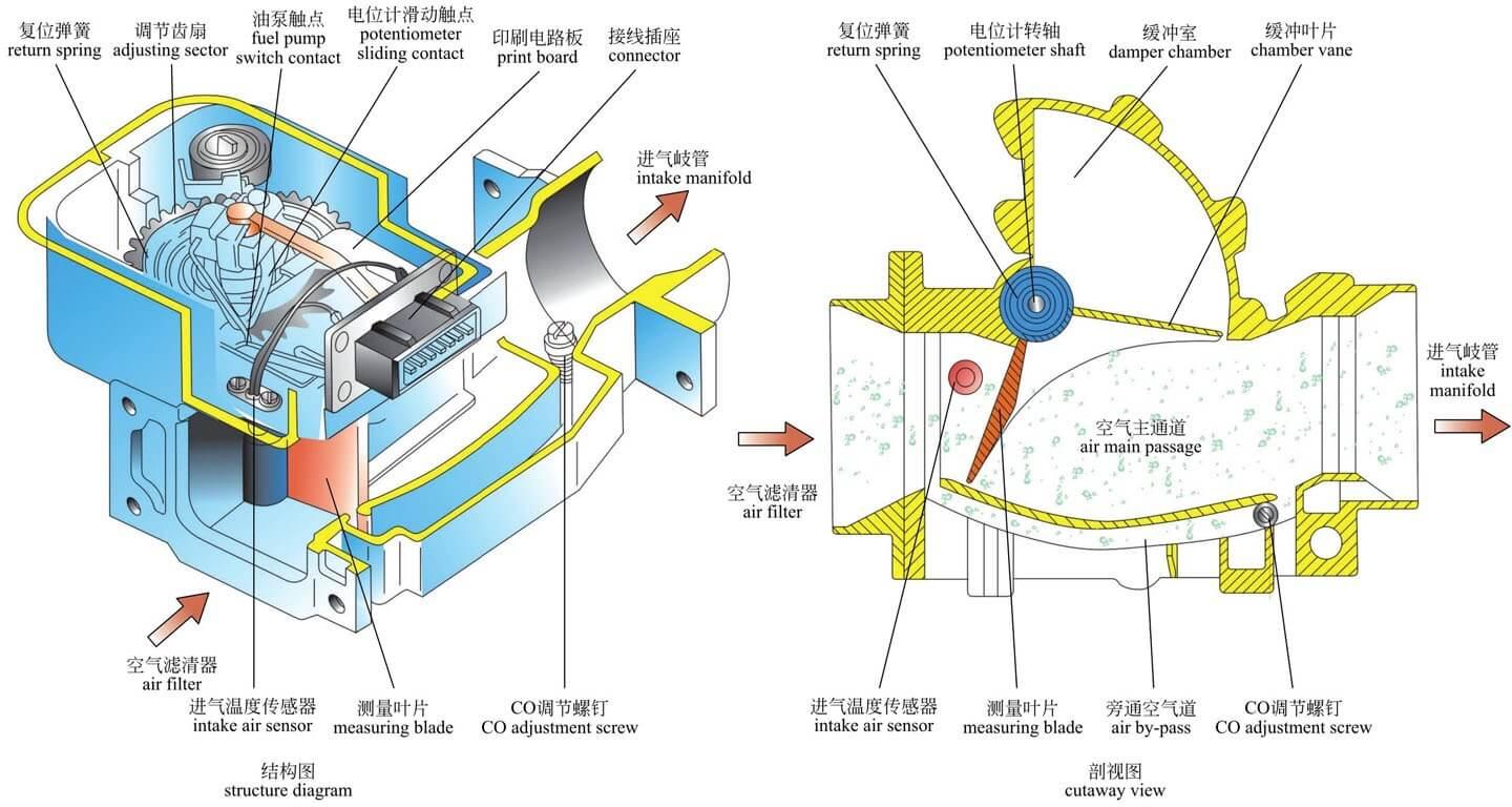 热膜式空气流量计结构图片