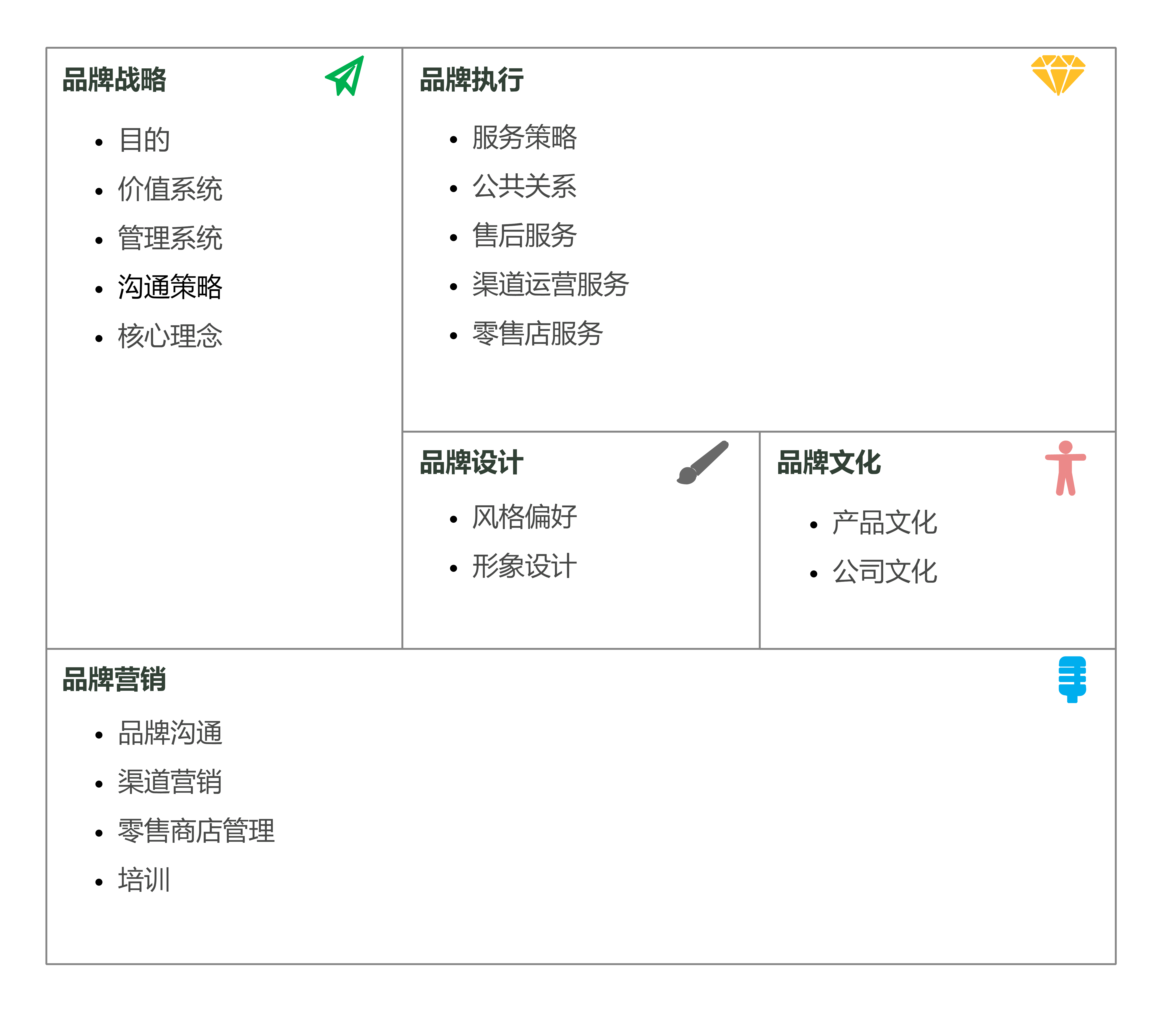 商业画布是什么有什么免费的模板和工具