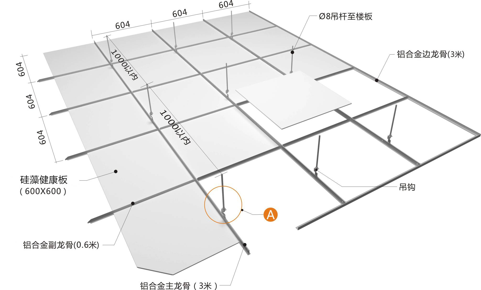 硅钙板铁丝吊顶图解图片