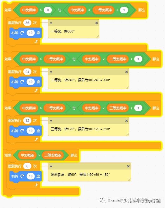 scratch编程幸运大抽奖