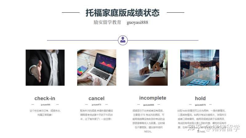 托福家庭版成绩处于 check-in是什么意思？ - 知乎