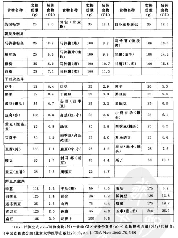 五,对糖尿病患者有益的糖类