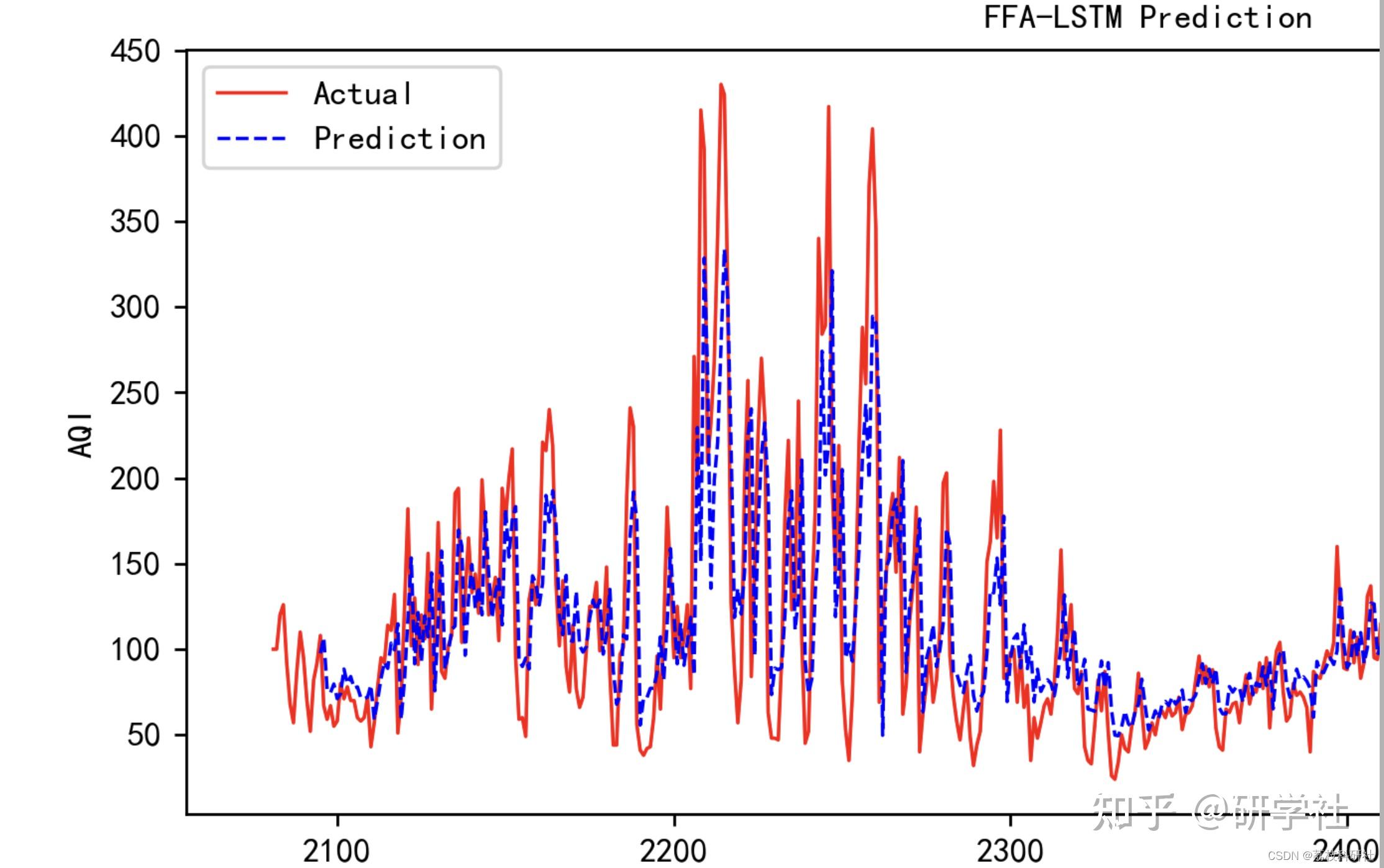  lstm jaya 