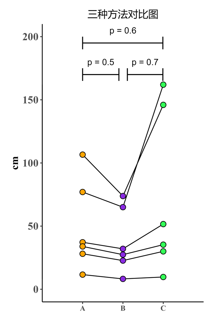 r语言绘制散点连线图