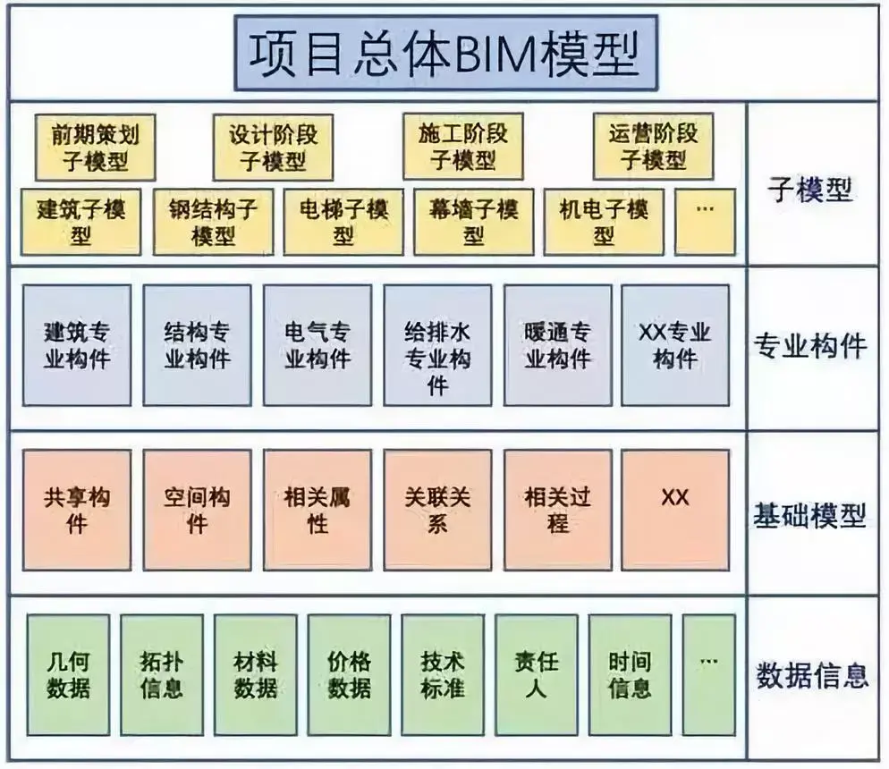 BIM图文全解!十分钟了解BIM - 知乎