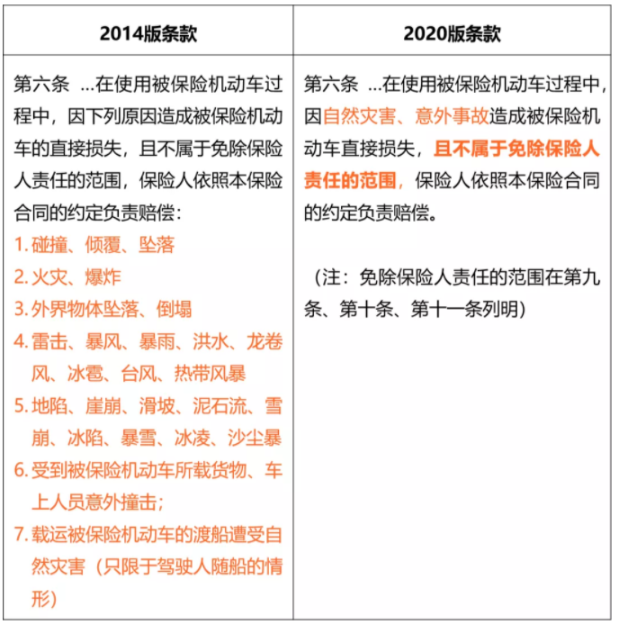 车险新条款想说爱你不容易