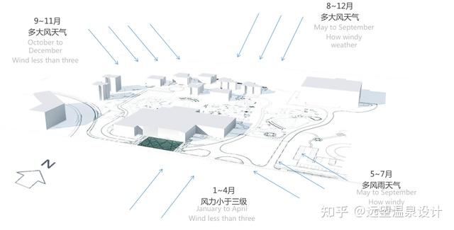 在景觀設計上沿用了建築設計的風格理念,並研究了建築與場地的關係,將