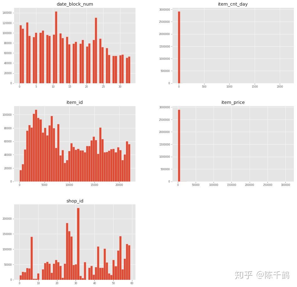 xgboost预测未来销售数据