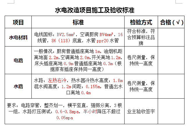 說說西安裝修那些事兒,希望對你有幫助