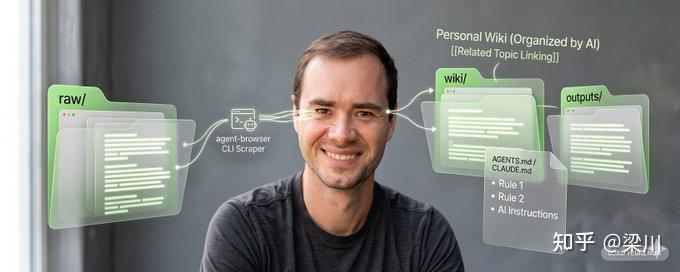Karpathy 的 LLM Wiki 方法论：AI时代的个人知识管理，从“写代码”到“编译知识” - 知乎