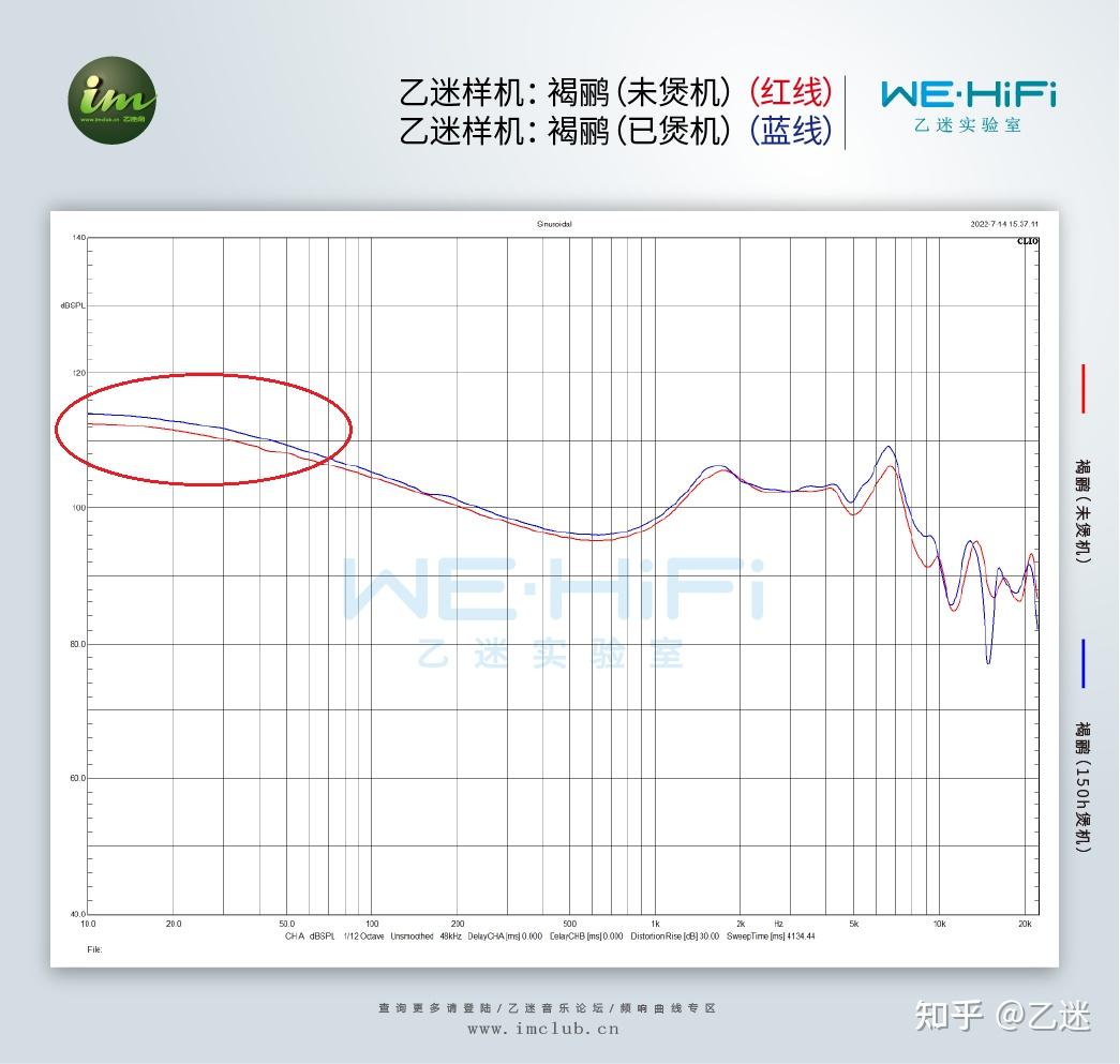 耳机煲机到底有没有用？HiFi玄学“骗局”大揭秘 - 知乎