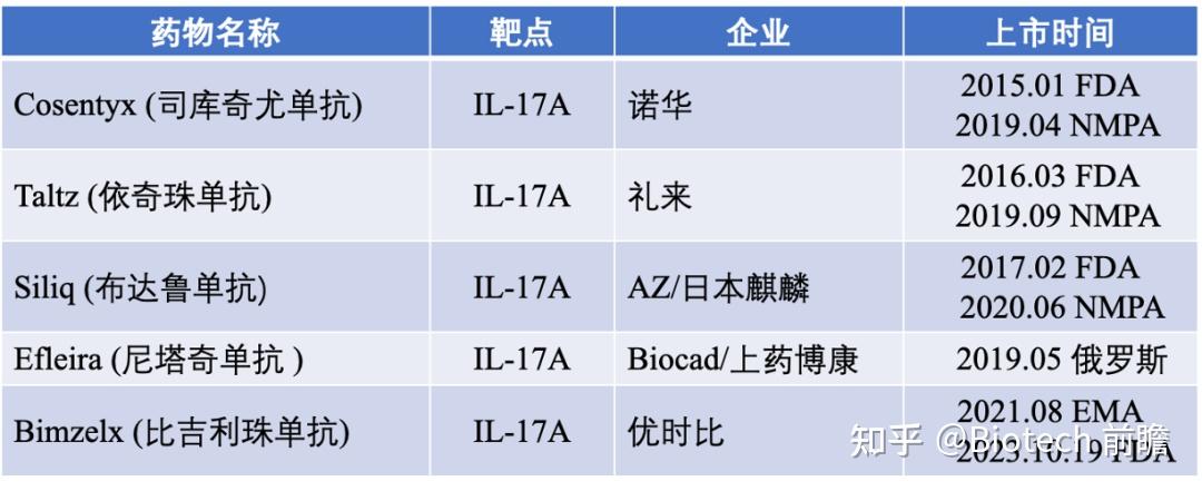 白介素17拮抗剂图片