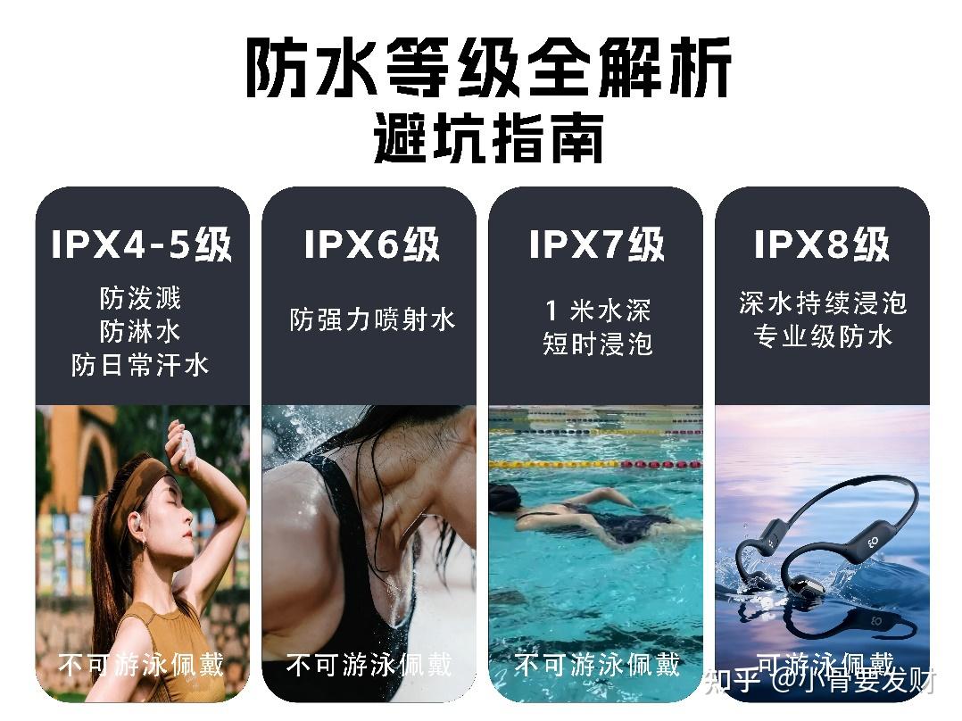 别再乱买骨传导游泳耳机!热门机型实测!防水才是硬指标!