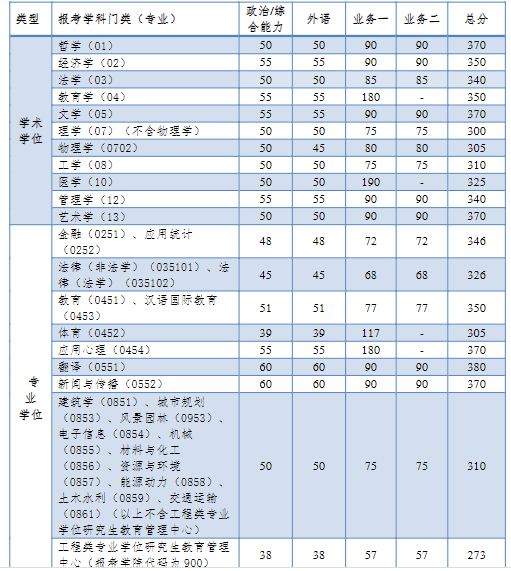 药学类专业考研,想麻烦大家帮忙推荐一下学校和专业?