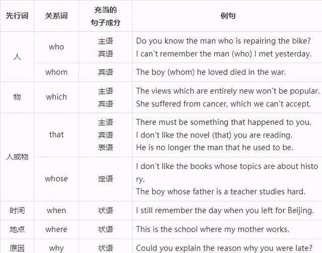 英語語法複合句講解定語從句