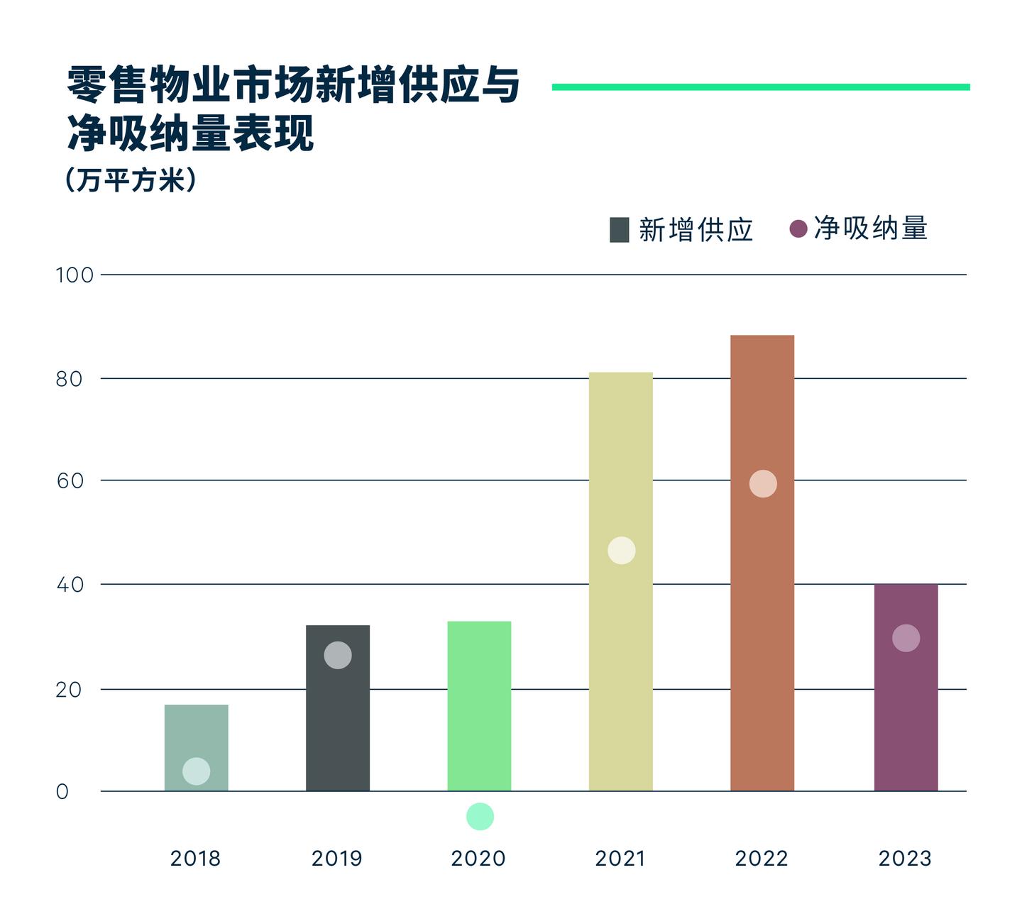 2023年武汉房地产市场回顾与2024年展望 - 知乎