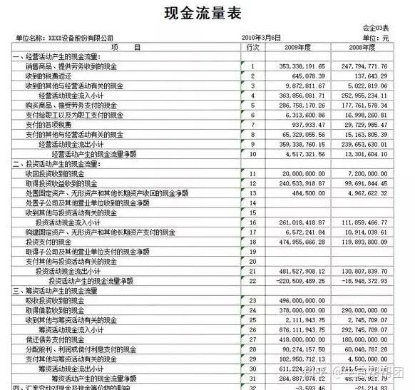 优秀财务必备!250个Excel模板插图5 优秀财务必备!250个Excel模板插图5