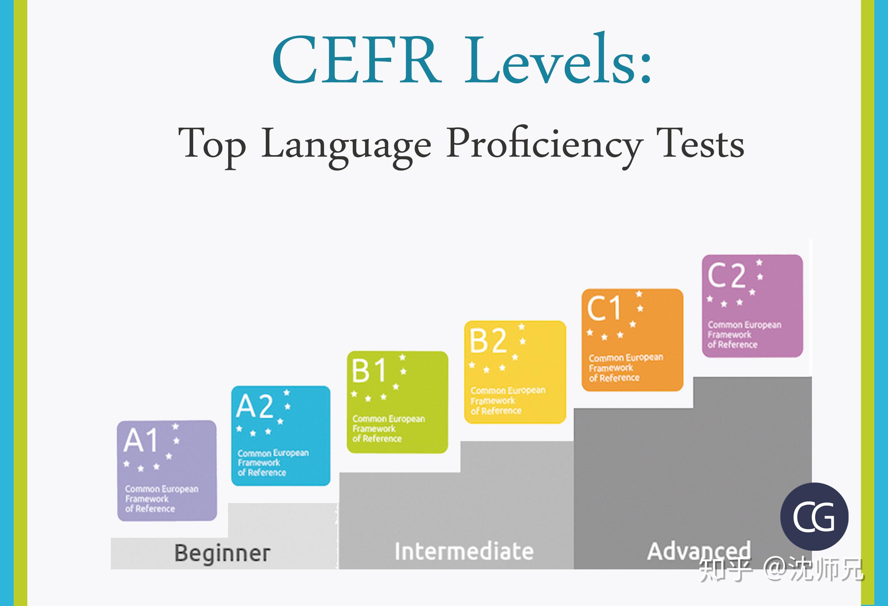 有一条学英语的康庄大道叫“跟着cefr”走 知乎 1415