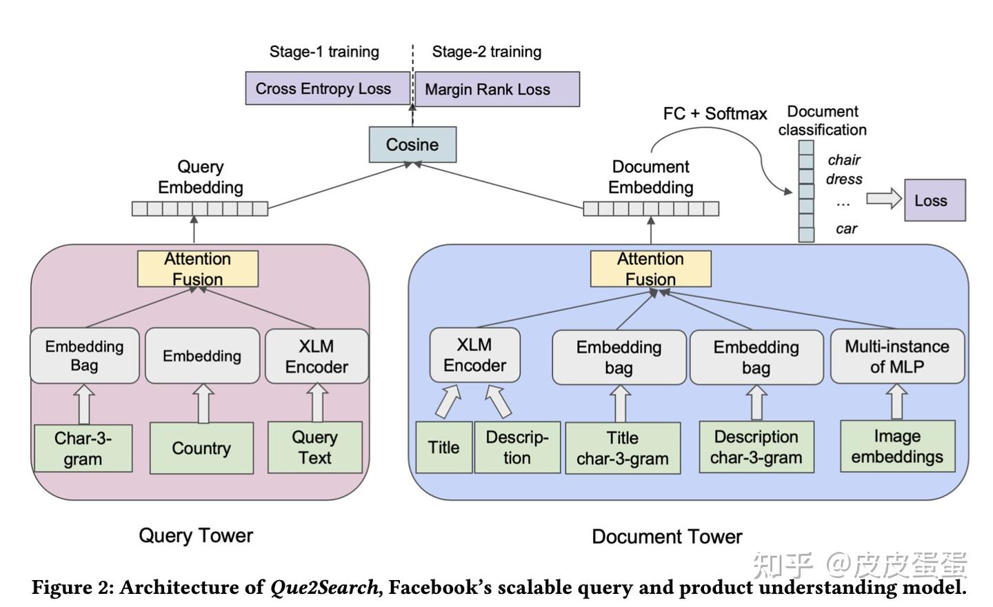 Que2Search: Fast and Accurate Query and Document Understanding for ...