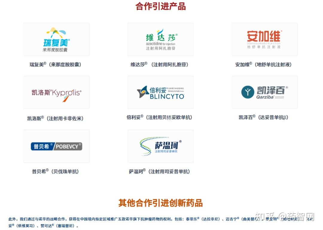 除了自研产品,百济神州同时也有引进一些产品,并实现商业化.