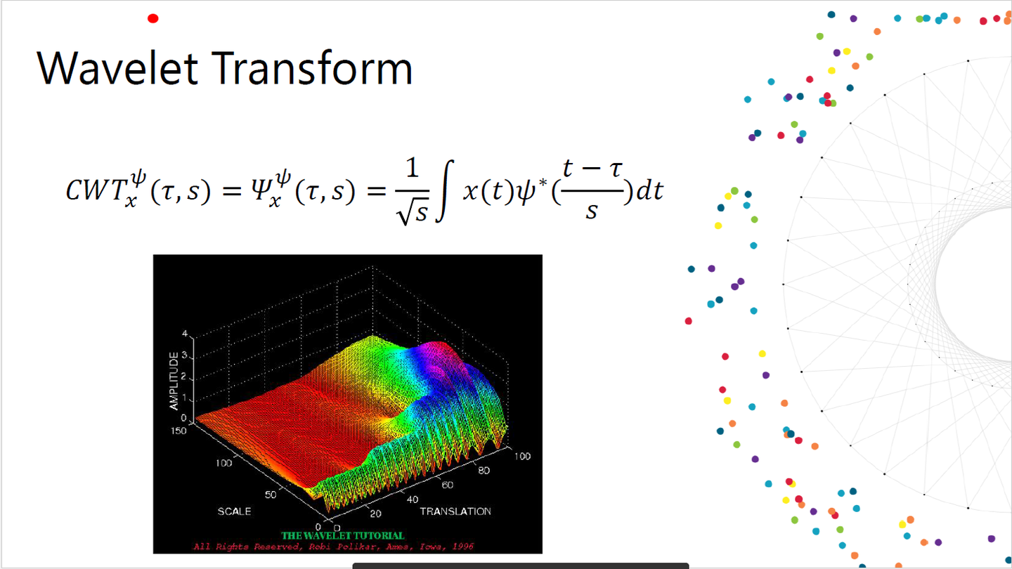Alpha-Nebula】使用小波变换预测市场转折点- 知乎