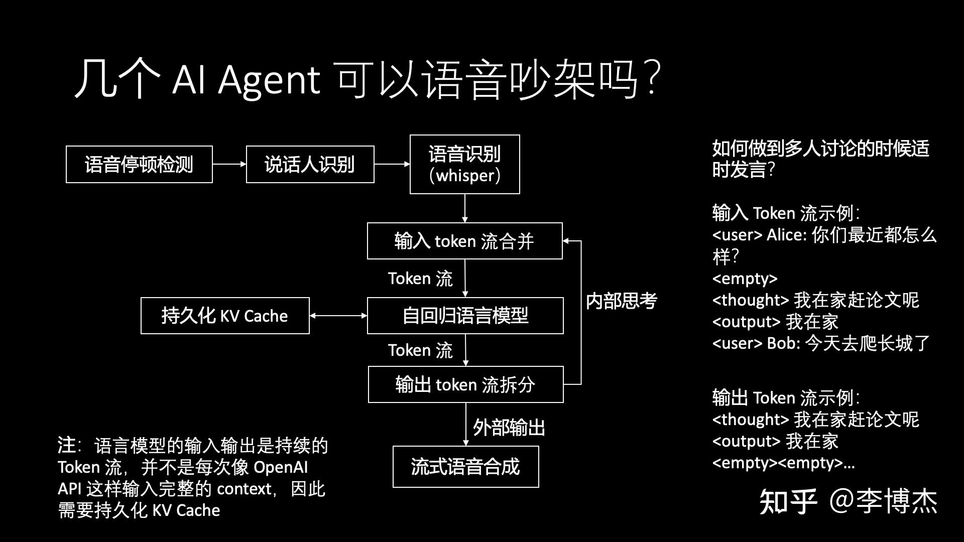 生成式 AI 的发展方向,应当是 Chat 还是 Agent?