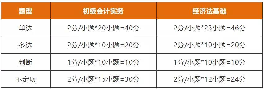 初级会计听一遍感觉没听一样呢_初级会计考试合格率多少_初级审计师有必要考吗