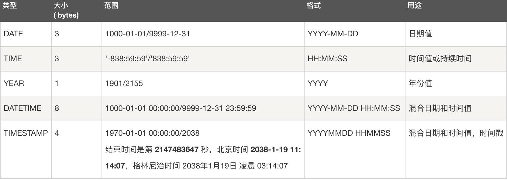 mysql基础原理大全 mysql基础原理大全