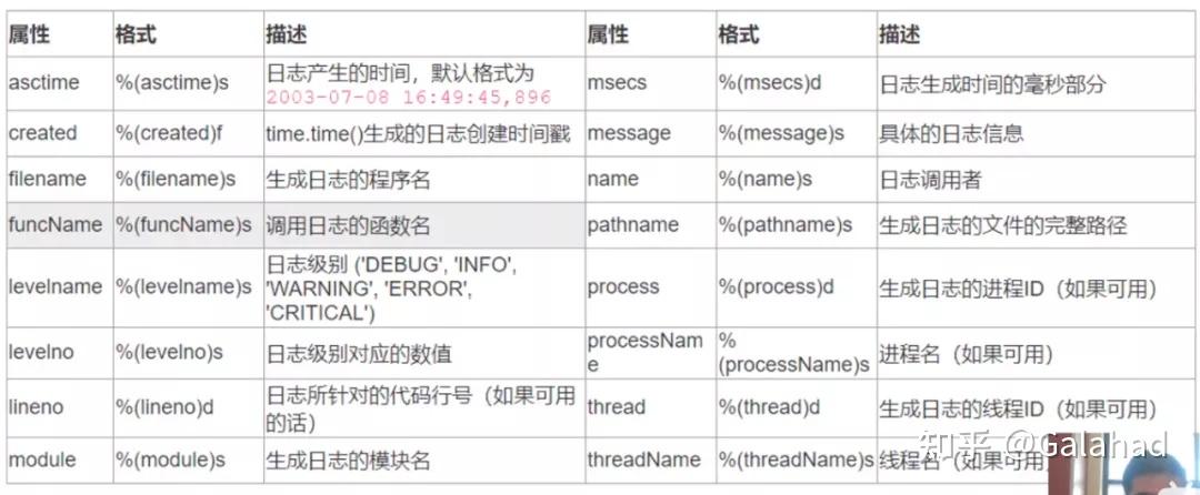 Python Logging模块快速使用手册 - 知乎