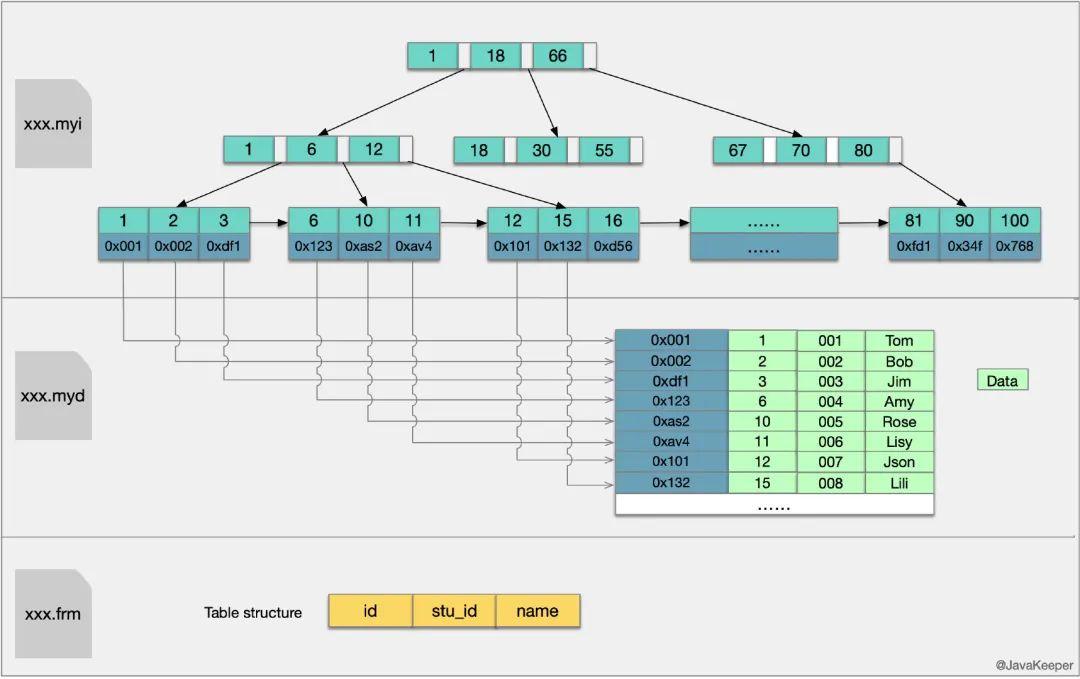 如何在MySQL数据库中高效创建索引？  第1张