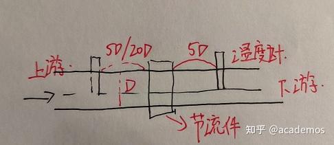 流量取源部件图片