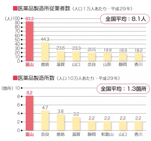 神马 日本这所大学竟然研究出了新冠特效药 知乎