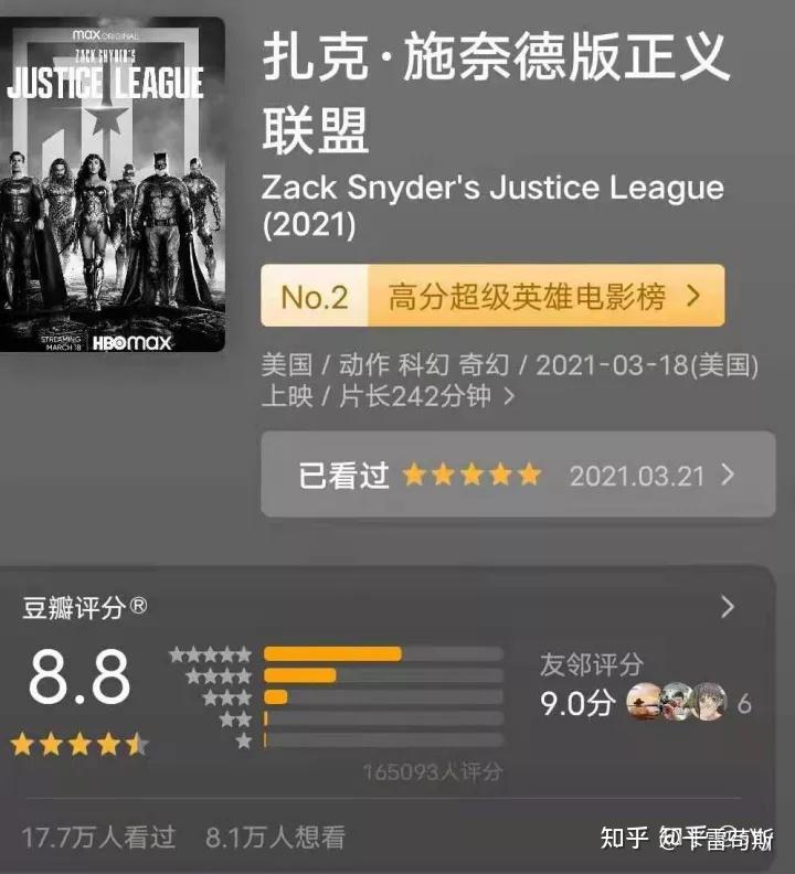如何看待豆瓣扎克施奈德版正义联盟打分人数仅增加几千人评分却从88