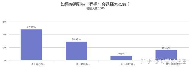 年龄因素对捐卵合格卵泡数量的影响探讨