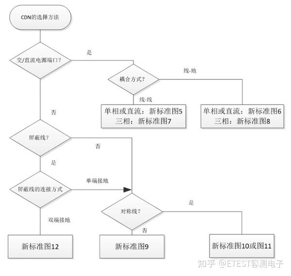 气体放电管冲击试验方法(气体放电管冲击试验方法视频)