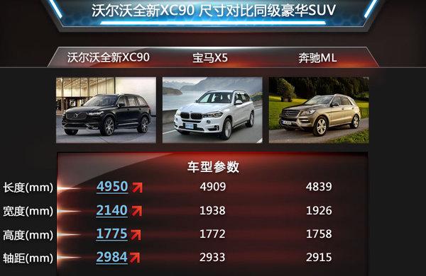 亮点解析:尺寸全面拓展 减重100kg全新一代xc90在外观造型上,较上一代